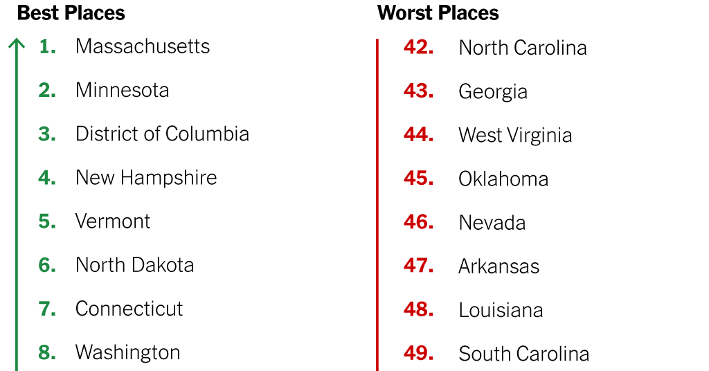 The Best and Worst States to Have a Baby