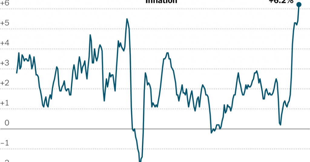 october 2021 cpi inflation rose at fastest rate since 1990