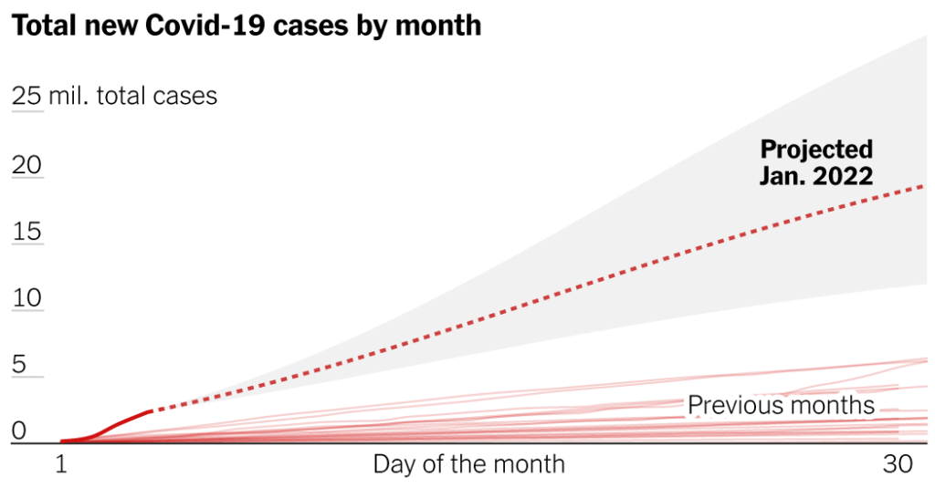 heres when we expect omicron to peak