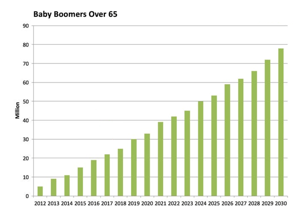 Graph 2