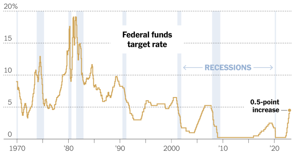 the federal reserve signals more to come even as it slows rate increases